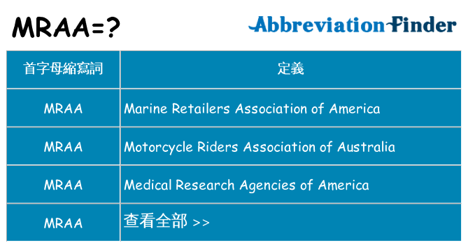 mraa 代表什麼