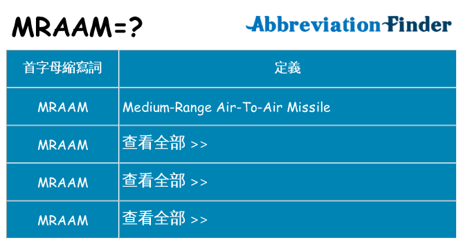 mraam 代表什麼