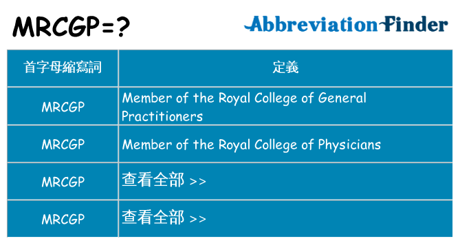 mrcgp 代表什麼