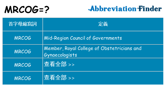 mrcog 代表什麼