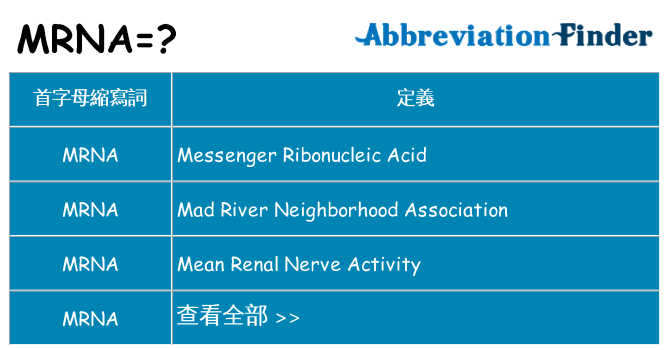 mrna 代表什麼