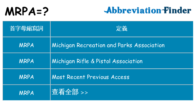 mrpa 代表什麼