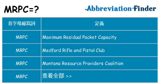 mrpc 代表什麼