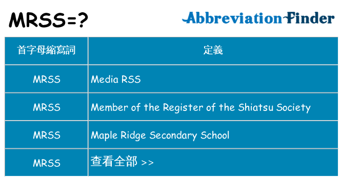mrss 代表什麼