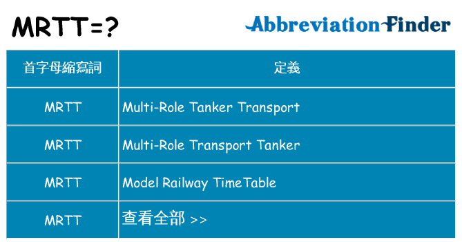 mrtt 代表什麼
