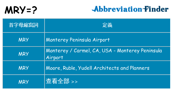 mry 代表什麼