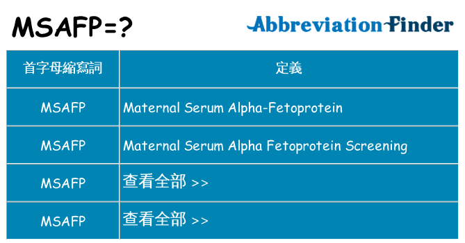 msafp 代表什麼