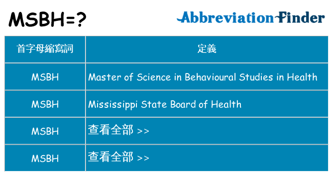 msbh 代表什麼