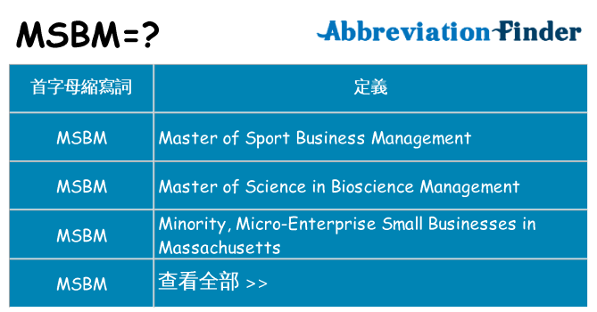 msbm 代表什麼
