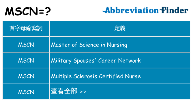 mscn 代表什麼