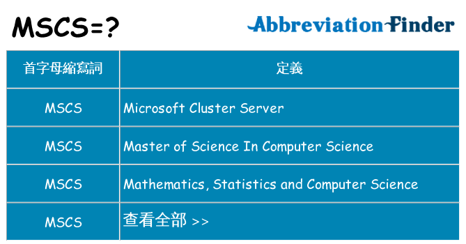 mscs 代表什麼