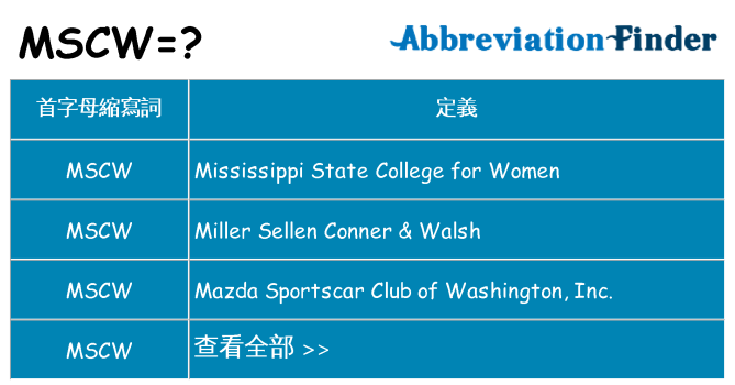 mscw 代表什麼