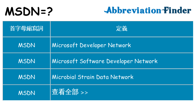 msdn 代表什麼