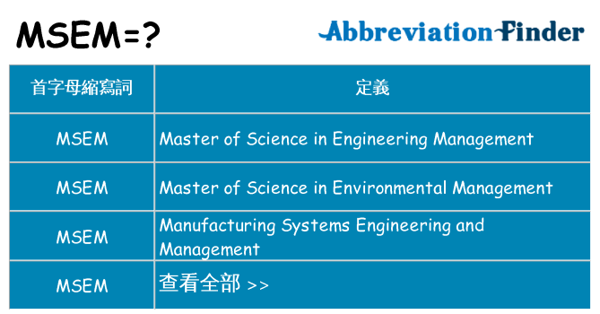 msem 代表什麼