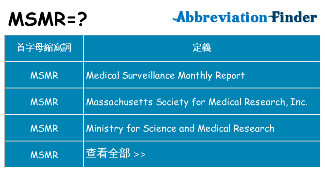 msmr 代表什麼
