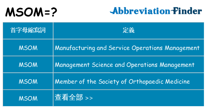 msom 代表什麼