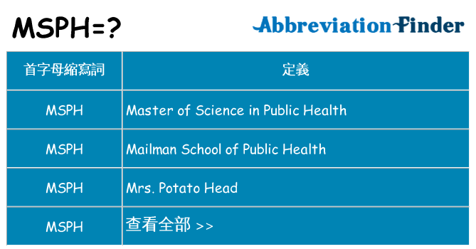 msph 代表什麼