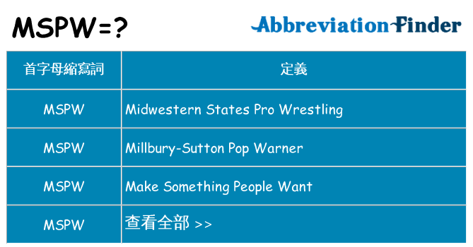 mspw 代表什麼