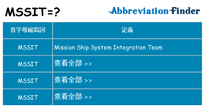 mssit 代表什麼