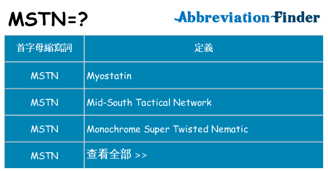 mstn 代表什麼