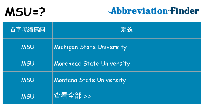 msu 代表什麼