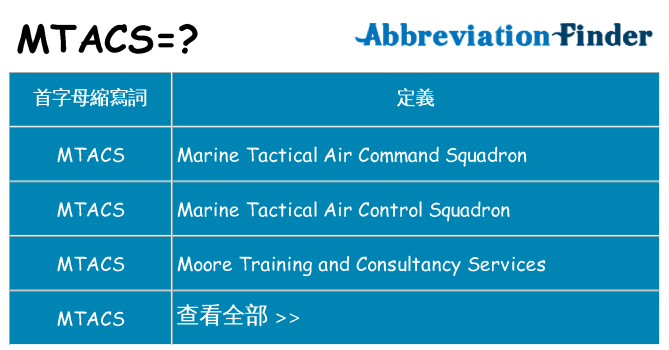 mtacs 代表什麼