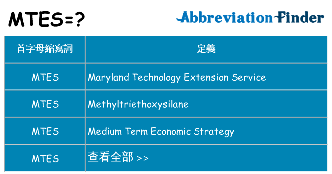 mtes 代表什麼