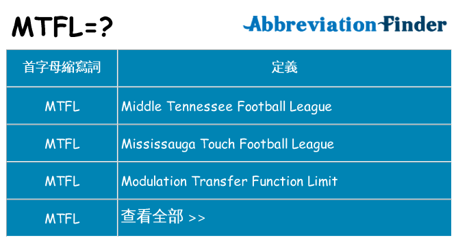 mtfl 代表什麼