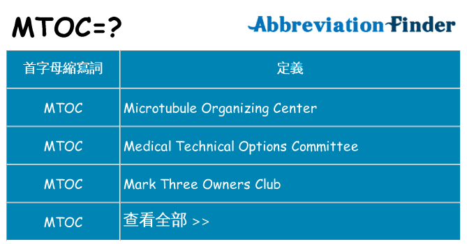 mtoc 代表什麼