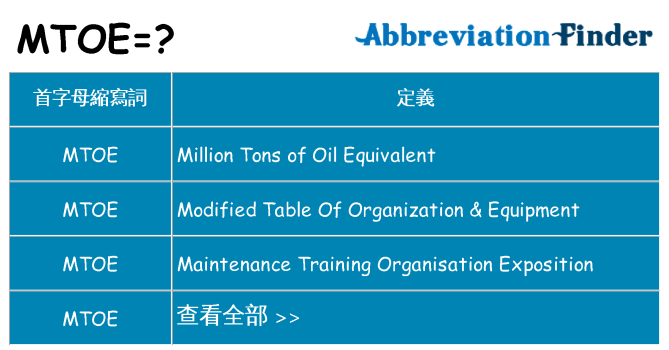 mtoe 代表什麼