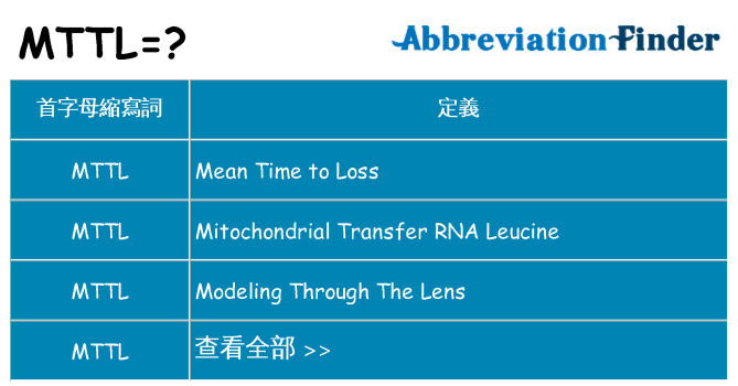 mttl 代表什麼