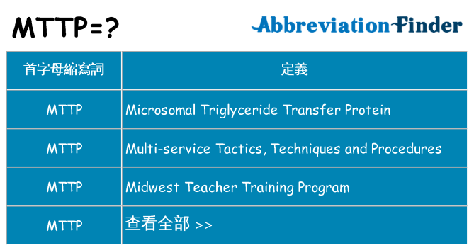 mttp 代表什麼