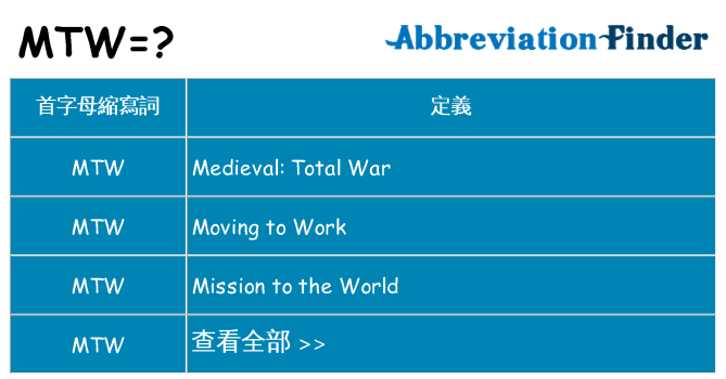 mtw 代表什麼
