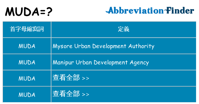 muda 代表什麼