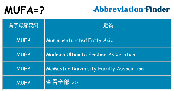 mufa 代表什麼