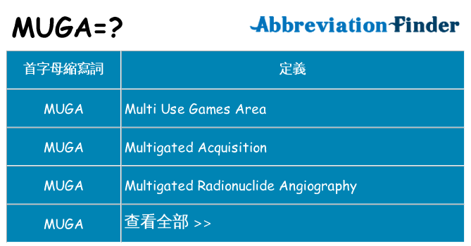 muga 代表什麼