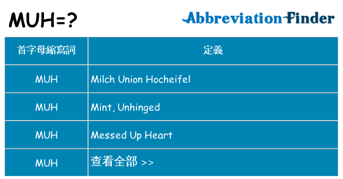 muh 代表什麼