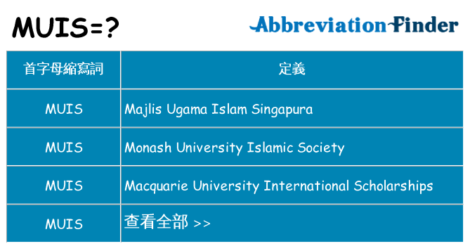 muis 代表什麼