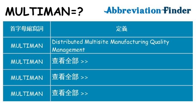 multiman 代表什麼