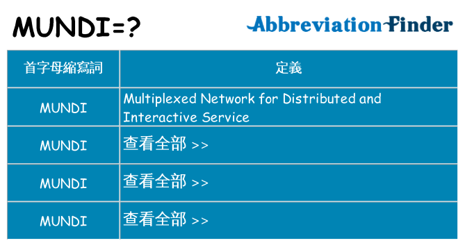 mundi 代表什麼