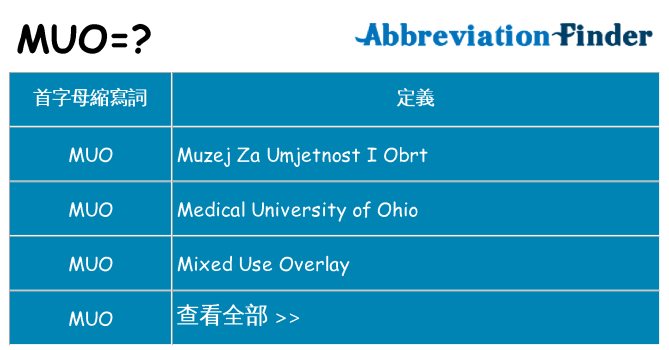muo 代表什麼