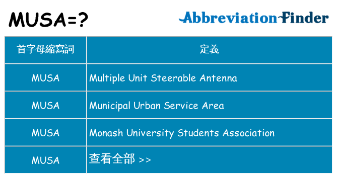 musa 代表什麼