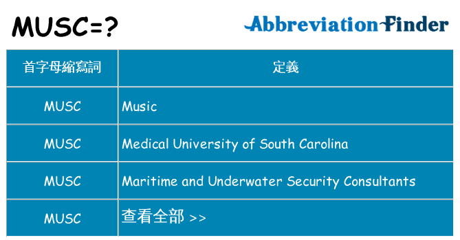musc 代表什麼