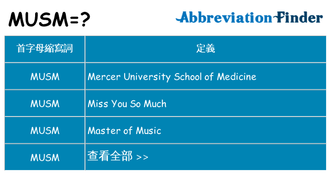 musm 代表什麼