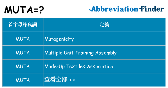 muta 代表什麼