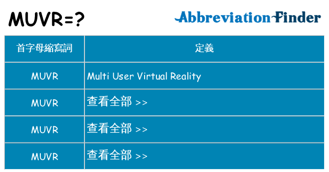 muvr 代表什麼