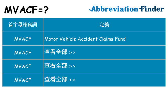 mvacf 代表什麼