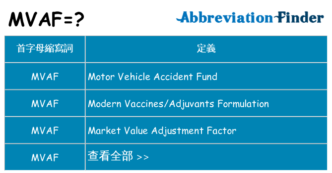 mvaf 代表什麼