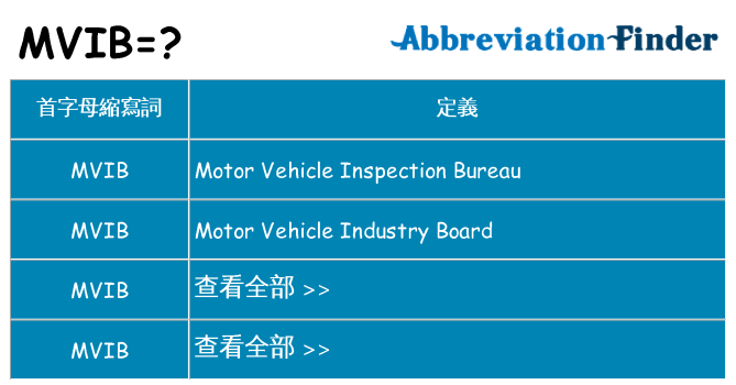 mvib 代表什麼