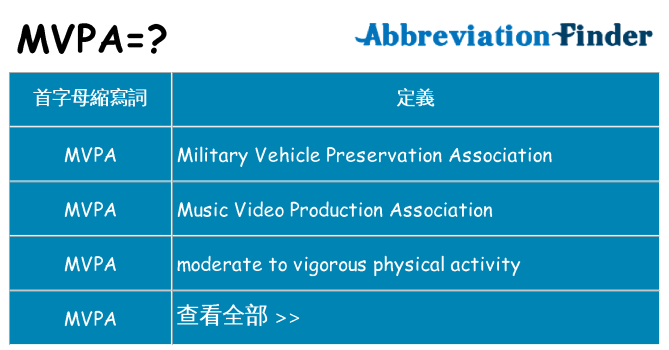 mvpa 代表什麼